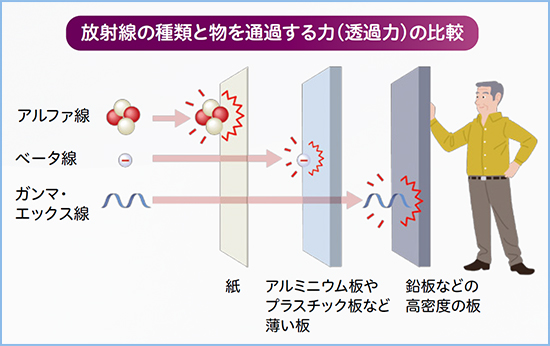 マルチリーフコリメータ（MLC）